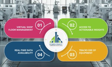 Power Profit Technologies Partners with CITIZEN Auto Components to Drive Industry 4.0 Transformation