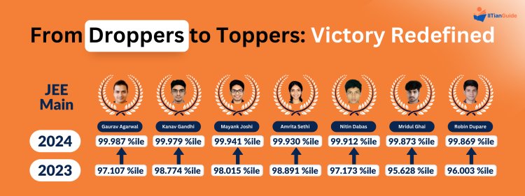 Didn’t Crack JEE? Don’t Quit—Crack IIT in 1 Year with the Mentorship That Changes Everything